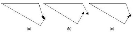 Figura 2 (a) Tetrágono con el plano mandibular modificado, (b) Tetrágono con el plano palatino modificado y (c) Tetrágono con planos mandibular y palatino cuyos bordes finales están interceptados por una misma recta vertical