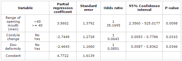 TABLA 4 LDD Versus anterolateral RDDwoR: Significant contributing factors from forward stepwise logistic regression analysis