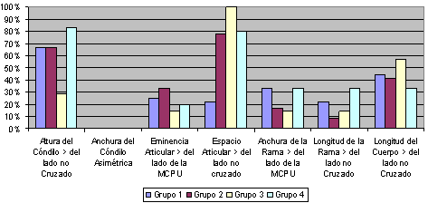 Asimetría Morfológica de la Mandíbula