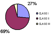 Clase esqueletal