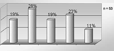 Proporciones de mordida cruzada