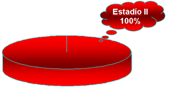 Distribución de la frecuencia de estadíos según Baccetti en la edad de 9 años