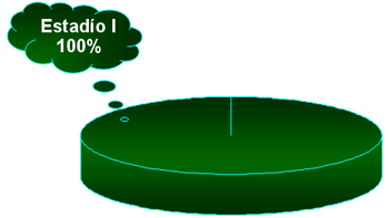 Distribución de la frecuencia de estadíos según Baccetti en la edad de 11 años