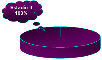 Distribución de la frecuencia de estadíos según Baccetti en la edad de 12 años