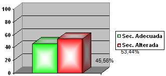 Gráfico 1