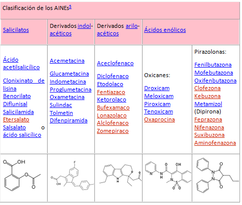Farmacos no esteroideos pdf