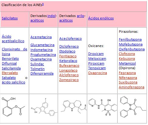 Analgesicos esteroideos