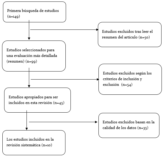 Revisión bibliográfica de ventajas e inconvenientes de la ortodoncia lingual frente a la vestibular