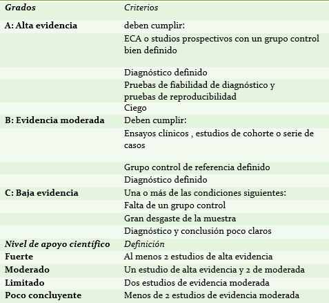 Tabla I: Sistema de clasificación