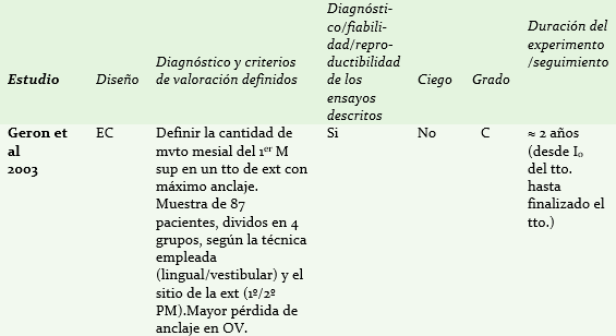 Tabla II: Diseño y clasificación de los estudios incluidos en la comparativa biomecánica