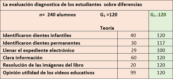 Tabla 1 Teoría