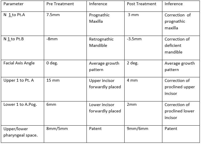 Table 1