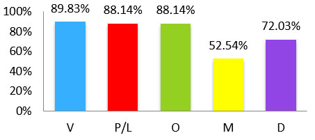 Gráfico X: Pacientes con pigmentaciones en caras de dientes posteriores