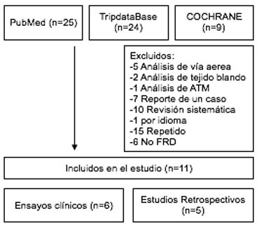 Aparato forsus tm fatigue resistant device en el tratamiento ortodóncico de pacientes clases ii: revisión bibliográfica.