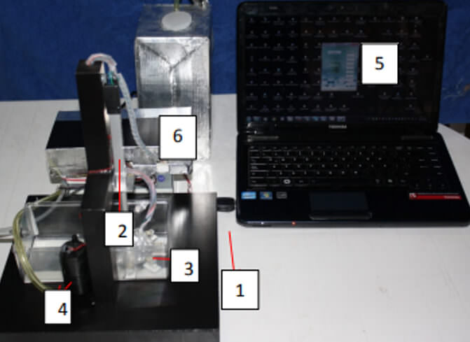 Fig. 2. Diseño mecánico fabricado a través del Autodesk Inventor. 1. Conexión USB 2. Actuador lineal, 3. Sensores de fuerza, 4. Bombas eléctricas, 5. Software Análisis de fuerzas, 6. Circuito electrónico y de voltaje. 
