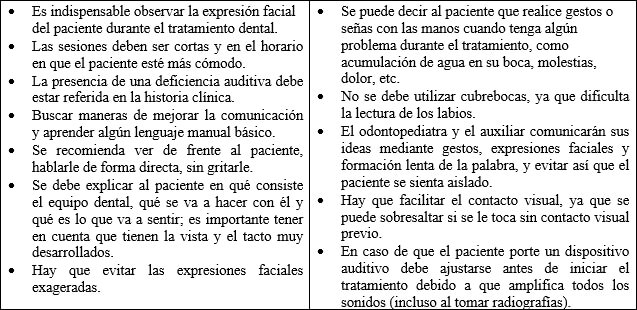  Cuadro 1. Consideraciones para abordar al paciente con discapacidad auditiva - verbal