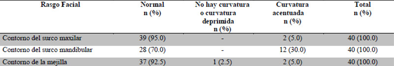 Tabla 5. Análisis de perfil. Contorno del surco maxilar, mandibular y de la mejilla.