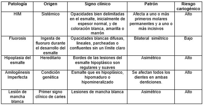 Tabla 1