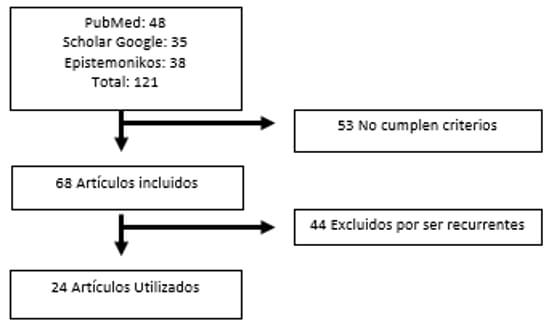 Imagen 1: Metodología