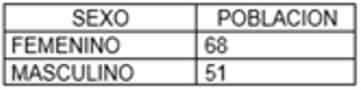 Tabla 1. Caraterización de la población