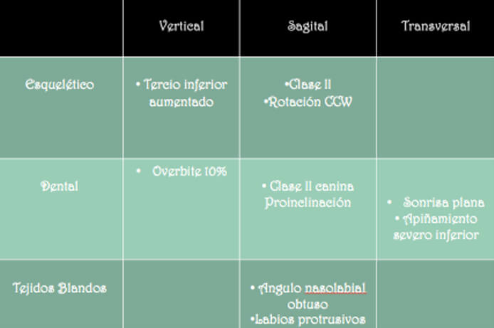 LISTA DE PROBLEMÁS