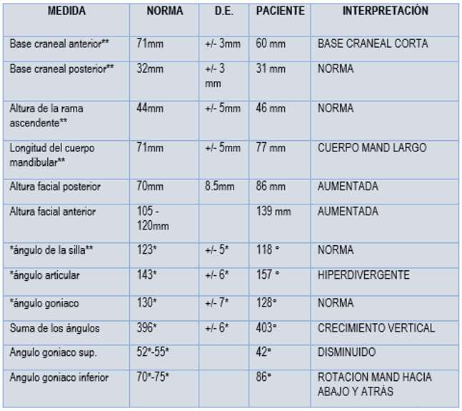 Tabla 2. Diagnóstico de Björk Jaraback