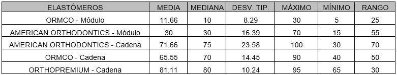 TABLA 1. Análisis estadístico descriptivo de los resultados de rugosidad obtenidos en las encuestas (expresado en %).