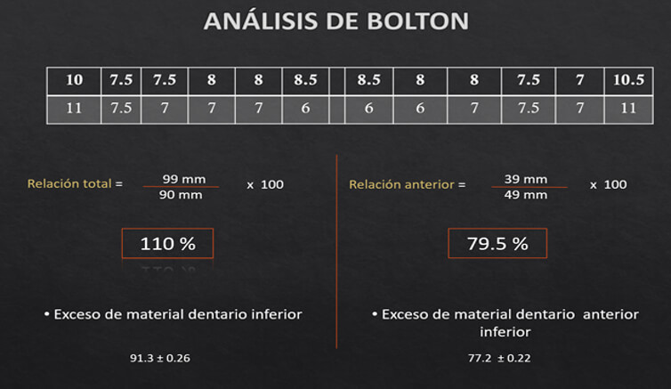 Tabla 1: Análisis de Boltón