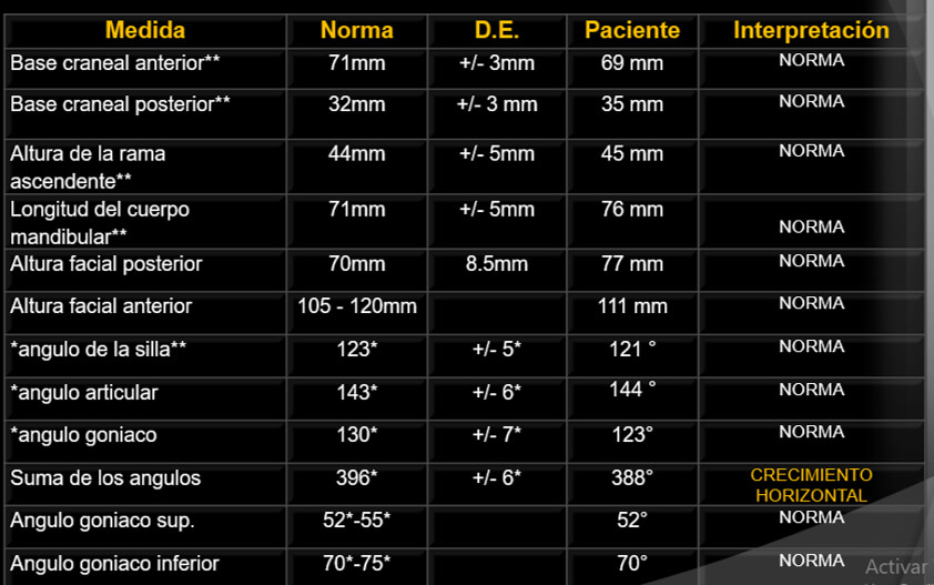 Figura 6. Análisis de Jaraback