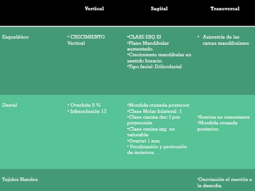 Tabla 1. Listado de problemas.