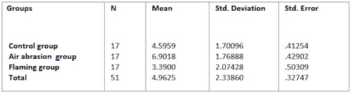 Table 1 Descriptive table