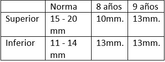 Tabla 2 Vías aéreas