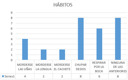 Pregunta N° 6.- Tiene su representado alguno de los siguientes hábitos: