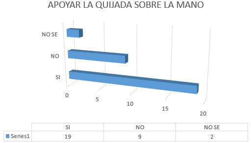 Pregunta N° 7.- ¿Ha notado si su representado tiende a apoyar algún lado de su quijada sobre su mano mientras se encuentra sentado?