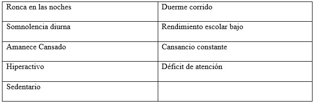 ¿Cuáles de estas características presenta su hijo?