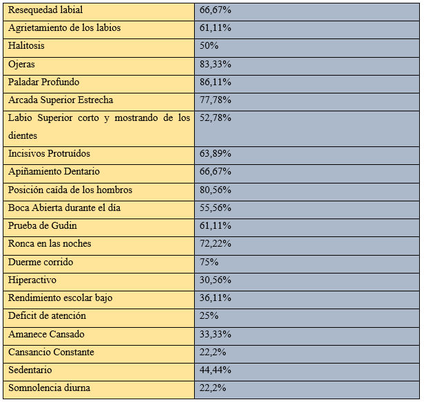 Resultados