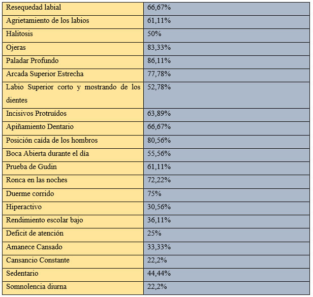 Resultados