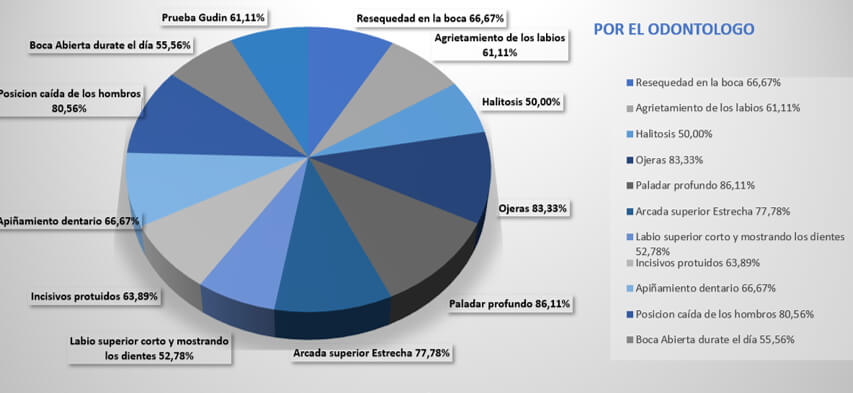 Resultados