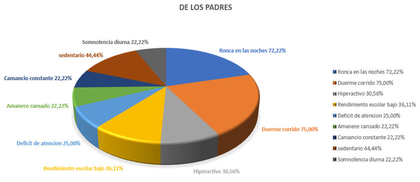 Resultados