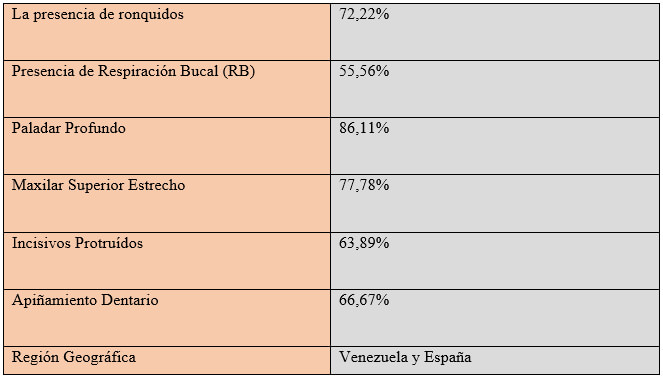 Resultados