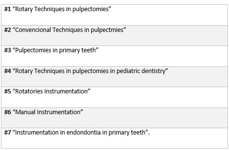 Tabla 1. Términos utilizados en la estrategia de Búsqueda de PUBMED, EPISTEMONIKOS, COCHRANE, LILACS.