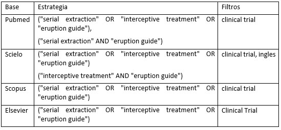 Tabla 1: Estrategias de búsqueda