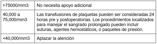 Tabla 3. Recuento de plaquetas