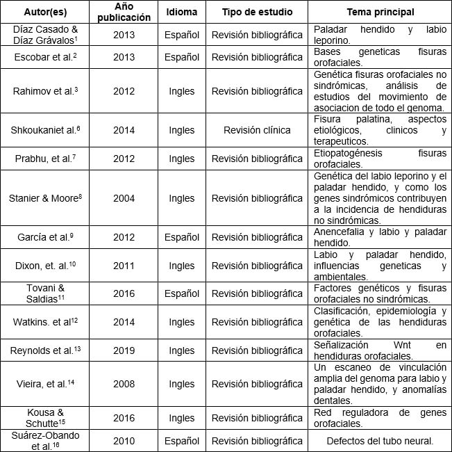 Tabla I. Estudios incluídos en revisión bibliográfica
