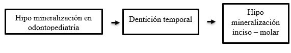 Figura 1. Proceso de búsqueda