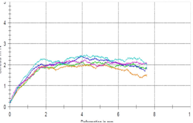 Figure 4 3M