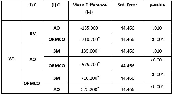 Table 2