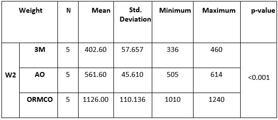 Table 3