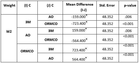 Table 4