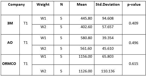 Table 5